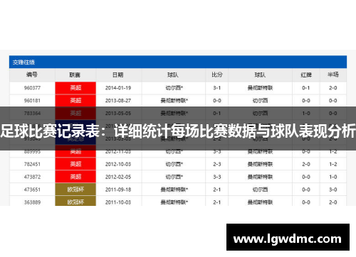 足球比赛记录表：详细统计每场比赛数据与球队表现分析